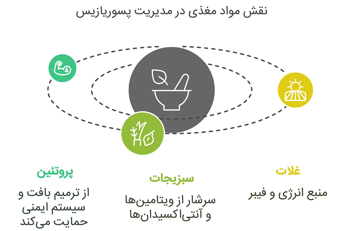 موادغذایی مناسب برای پسو